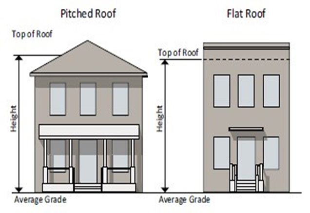 Standard Wall Height In Meters